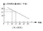 组合 17