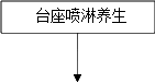 组合 324