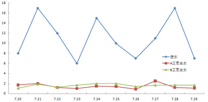 C:\Users\user\AppData\Roaming\Tencent\Users\460422736\QQ\WinTemp\RichOle\7A`UQ{9NHYZ9`U(ON6F1F]E.png 