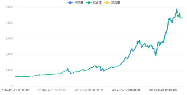 时间序列图 (1)