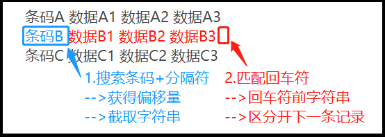 图4 原理解析