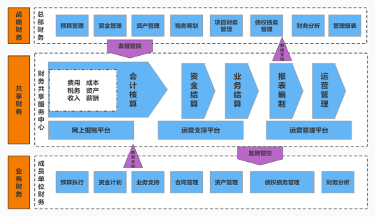 系统架构图