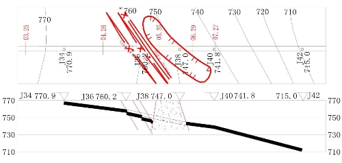 2022年2月25日中煤昔阳能源有限责任公司白羊岭煤矿15煤层采掘工程平面图1：5000-Model