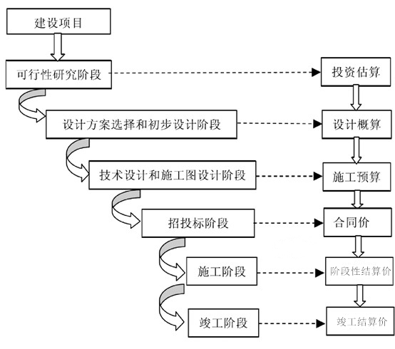 图示  描述已自动生成