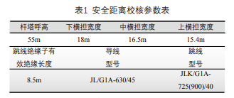 图形用户界面, 文本, 表格  中度可信度描述已自动生成