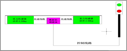 重力检测系统示意图