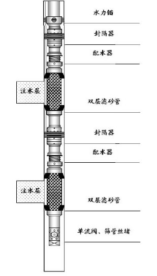 防砂注水一体化管柱图