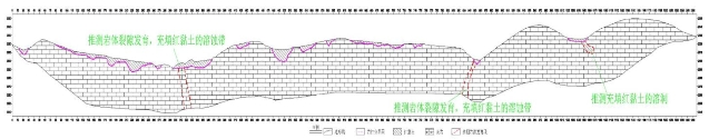 3-3断面图_看图王