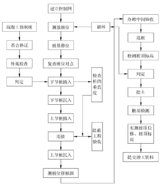 图示  描述已自动生成