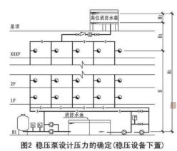 消防稳压泵下置