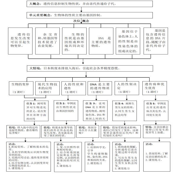 张倩-大单元教学设计(复习课)_05