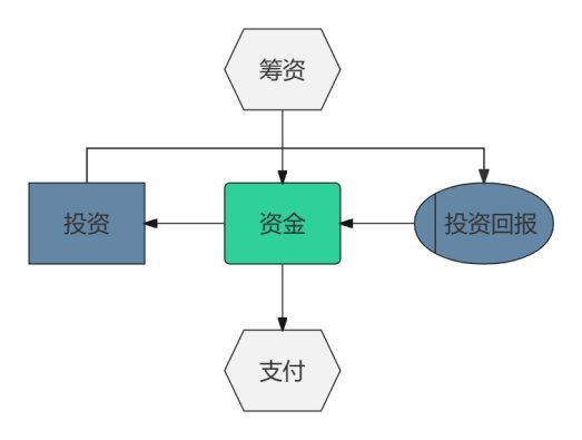 基础模板1