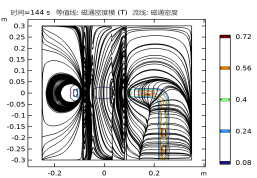 [COMSOLlink[H4sIAAAAAAAAAK1ZbW/bNhD+3l+h+cM+xbbeLNudqmBYC2xDuwZLtk8BClo62UQoUaOoWMqv31F+ie2SjpnUCWBJvOeOunvueKTjn4ZD592N4NUtSAcYFFDK2iECnIpXDSMSMmdN5cqpUAaEpFA/i9HSybkoiHTim81w55SkgA+DgfNIWNNfyK5S3+Pk3WdaPtzh3U6BsyKoDJWDcP4oyBKuHC6cO7Jg4OBIr2H0bjhM4r85l07Ki4qBhH9B1JSXHwbRyBu5o3awncT+uY9P8Q/ncCzpT/xBEm/F/ig3KLzcP0u8eLy73F8dCX4qJZVdMhZQN0yOcyCyETCull4Uj7eD8R1ZJpsn6ir+i2eQXF87Py/lL07Hn4bX+Bn2/9fxuB+Nd65Jej/E4/19/AXHmbp1MioglVx0d71HS17CIPn0/v56q+/ec0fXm8/wt69fbr9+vt9+edHEdX8deoHr/v40zLxRUa3i8V4zmucpYTdErhK96PN4fPuRFokfj/tvBXyALMkJq6EXU3fxjk80+zCg6oUGySlBHimsd9wQkIOAMoU9a0gjOTLmFERKqgJRLnfIBedsD+J5rsHQOmUUyZZTBnpYqUVh0AVUXMjLQTV92puopejnuZWvkDA4iZ5FGuSKZhmUh/il4E21hxekbAjTAJuSSj2kajXiDAMk1CQsHEjqCml3hBJAnlGeBrOmmVzppX3X1TkA6HIltYi5FoD+5Kzp3bkF0VLCEsQeF2hxyscZ1KkhTp7rO60zjZyiML0WOtZg0fxidpjeDLQk1TvEbMYO00vXWFAgs6BDU6t81lJOCgAN4onzAlqpVozLc4lgLSWMEgtInaL98hUx2gBfEymG1bPidU0XNsVlY6nABYRWz7hTe7q8Uq5k8AjM6vXII0BVp7zqLOKMCYapkhO14thMUVnDapcbAqe1lUHK+wJT1rjOgJ7Bo2geqo83nU+CcO75GkUpAyJUpVe3JJcg1kRkNlMhjPG1CqspKbRkVaCK1NKQGFqQJGIJhuK9nYBmXVKrqUIYij6WMt301qSrSf1g44csq5s8p62t75BptpAlk7kFhqGj14JKrCiHi/pJJTcAFeLQf6frtNaBKUfit4ZYbbsEHRkbZIQQ2LvykhlyT8cMRjreyALbM73FTUulSb2MFnqELld41Secn9lwlkoGvkVmMKwXZWaDIC3UVhb4kpvktfTJMZiHndZpUZtpCcAwxivctRh4s2R8QdhG4nv4gqQPyrulwdfYXZV1hZuuUscj1bQdtssnpvVe6QsIxa3LmfQYb/v044a9N/U9t1ZYFskCmE12K9DHfteimGYJXApqQQOFUM2wRb9QMS77OBzhNn4iQpBuD7+vCyxUTnHl7K4MYbLqpChWhwJrBxE26zJuFaDGjURTGyKrBLTWymcKXWAH2xqpqPAAncFQWjHvm66yrLl4qBgpAXdelYVJfLppxThu3AXNDC3VBqsnb4qKBNnp3j0lLa2/p3Rb0P3m4ajVGLqjiR96UTiZTMNJNJ+6urdsC9Jq4dip9Ogw8t0Z9iqzSIPuzhgPAi8IwgDnMA/8WeQFWrzR+gbuTYNoOg8mnq6eqVff7Dnf6IAzSi52w/mJXOqMszO5wCW4308V85Dyqgm1O2TYoc60Zv1xjWa5ayQ/214ogZzq1oV2bd406zrzzlK+NTfjWvV24mSB5QR3F73rQB6e6lzQiByimflsAvmj+Bu6c2/uRe4s9OcvKBNmZTtdU8+dhOFkFumS4lDX4uzElJJwGoVTbxYiOyc6Yh9qO3MEs1OmtkWRO3fn0eQFZWdiOxvN5uFs5gau70/cYDb5NAxf0HYm9Bdq2xxwHS75JyTQpl2LTVN6QJwLOGoJaDEvcT05ED/uDIyQb4/9We23AuSKZ4YVFBuA6kUNuNg/H0K+vMk5BfPq9Vh4NbZsil7U1KS8qCBvyvTwdO8Eb6imxzpUZy8eCTPo4Kkkjy9ryQX8h6MZmM4MdTyzp033Ztp0b6HNKdiGNqdYG9p0b6VN9wNo0/0Q2nT2tDE0saptPmlhpfpVTD38p8qIhDtawK0kRZX8SUpnfuX4rh9eOcF7338/8Z2bL/H4VDAeq1/Rkv8BchQy6/IbAAA=]]