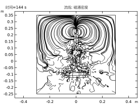 [COMSOLlink[H4sIAAAAAAAAAK1ZbW/bNhD+3l+h+cM+xbYkv3eqgmEtsBbtGizZPgUoaOlkE6FIjaJiqb9+R8l2bJd0zKQKEL3dc0fdPXc80tEv/b735kaK4haUBwxy4Kr0iASvEEXFiILU21C19gqUAakolE9ilHuZkDlRXnTTvW48TnJ41+t5j4RV7YVqCn0exm8+U/5wh3c7Bd6aoDJUDtL7mJMVXHlCendkycDDN62GwZt+P47+FkJ5icgLBgr+BVlSwd/1poNg4A/q3nYQ++chPsU/HMOxZDgJe3G0FfvIOxRe7p/FQTTcXe6vjgQ/cEVVEw8llBVTwwyIqiQMi1Uwi4bbl9EdWcXdE30V/SVSiK+vvV9X6jevFk3/Go/233U0bF9GO8/ErRui4f4++oLvmb71UiohUUI2d61DueDQiz+8vb/eqrsP/MF1d/T/+Prl9uvn++0pmE58//d+MPL9P7/302CQF+touNeM5kVC2A1R69gs+vQ+un1P8ziMhu1ZAx8gjTPCSmjF9F20oxNN3/Wo/qBefMqPRwqbHTUkZCCBJ7AnDamUQMKcgginOg58tUMuhWB7kMgyA4aWCaPItYwyMMO4EYUxl1AIqS4HlfT73kSpZDvOrXyBfMFBtCQyINc0TYEf4ldSVMUenhNeEWYAVpwqM6SoDeIMAyT1IBwcSMoCaXeEkkCeUIEBs6GpWpulQ983OQDoaq2MiIURgP4UrGrduQVRrmAFco8bGXHaxymUiSVOgR96tTebenlu+yx0rMWi/cPcMK0ZqElidojdjBumlS6xoEDqQIeq1PlspJySAAbEdyFyqJWeMC7PJYKllDBKHCBlgvb5C2LUAV8SKYbVsxBlSZcuxaWzlOP8QYsn3Kk9U15pVzJ4BOb0eeQRoCgTUTQOccYEw1TJiJ5xXIaorWG1yyyBM9pKIRFtgeElzjNgZvBguhjrI5gtJqPxIggNihIGROpKr29JpkBuiExdhkIYExsdVltSGMmqQQUplSUxjCBF5AosxXs7AMO8pGdTjbAUfSxlpuFtSFOS8sHFD2laVllGa1ffIdNcISumMgcMQ0dvJFVYUQ4n9ZNKbgFqxKH/TudpowMTgcSvLbHadgkmMlbICCmxdRWcWXLPxAxGGlGpHNszs8WupTKkXkpzM8KUK6JoEy5MXThLFYPQITMY1gueuiBIDaWTBbESNnkjfTIM5mGndVrU5kYCMIzxGhctFt6smFgS1kn8CF+S5EF7l1t8jd0VLwtcc3ETj3TTdtgun5g2e6UtIBRXLmfSY7jt048b9tbUj9xaY1kkS2Au2a1B79tVi2aaI3AlqQMNNEI3ww79QsGEauNwhOv8RKQkzR5+X+ZYqLz8yttdWcLk1ElRrA451g4iXeZlXCpAiQuJqrREVgsYrfEnCl1gB9sapanwAI3FUFKw8JupsmyEfCgY4YArr8LBJD7tWjGB63ZJU0tL1WHN5E1QkSQ73bunpKblj5Suc7pfPBy1Gn3sNcJgNgn9+WjkB5Px2PSVdU5qI/widHPGeDjDY4rrl4U/C0YTI9pqe9SBw/FsPF8swoVx5JR3K85Xfv4ZJRc74fxALnPF2XFc4BBc6yeadUh33YC6bTDsUGfasnarxjDVVUqcbS20QEZNc0K9sS+YTV154yhf2xtxo3o3cbLEUoIri9Z1oA53dC5oQg7RzL4vgeyZjKYhrhUmIVLQDyfjZ5RJuzJnXcuzA/MnfnfMxhN/Mvenz2g7s/3iruxMbOeD+WI8ny1moR/MMHGmH/rPfeiZ0O+0BaO5v5gF05lZW7e5dTjdn5DAmHY1NkzJAXEu4KgjoMa8xLnkQPy4K7BCvj22+7TfclBrkVpmT5z8i2c14ET/tAH5/ALnFCyKl2PhxVhe5a2orUF5VkFW8eRwZ+8Eb6mmxzp0Vy8fCbPoEIkij89ryST8h29TsO0XmnjmTpvm1bRpXkObU7ALbU6xLrRpXkub5ifQpvkptGncaWNpYHXLfNK+Kv2DmH74T5ESBXc0h1tF8iL+RLi3uPJCPxxfeaO3Yfh2MvJuvkTDU8FoqH9Ai/8HHJxkxe0bAAA=]]